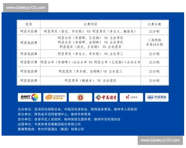 七位羽球名将聚榆林：亚巡赛联动羽超燃爆塞上